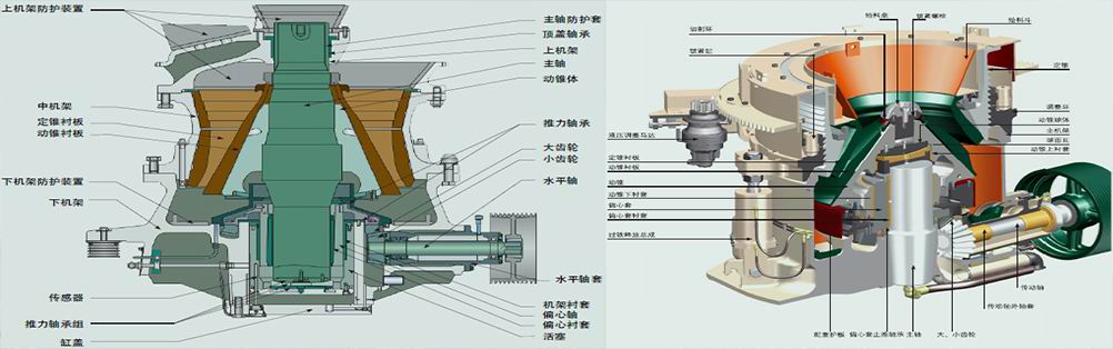 Cone Crusher Parts